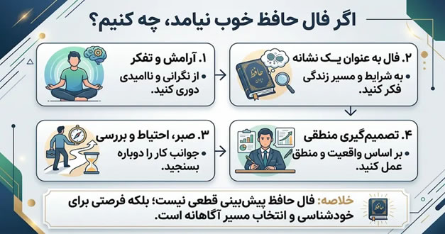 برای فال حافظ گشایش کار چگونه باید نیت کنیم؟